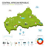 Energy industry and ecology of Central African Republic