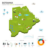 Energy industry and ecology of Botswana