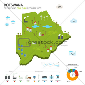 Energy industry and ecology of Botswana