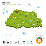 Energy industry and ecology of Bhutan