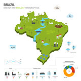 Energy industry and ecology of Brazil