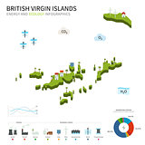 Energy industry and ecology of British Virgin Islands