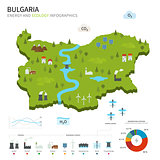 Energy industry and ecology of Bulgaria