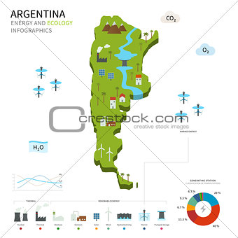 Energy industry and ecology of Argentina