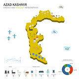 Energy industry and ecology of Azad Kashmir