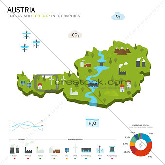 Energy industry and ecology of Austria