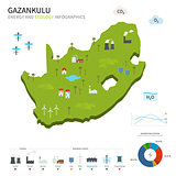 Energy industry and ecology of Gazankulu