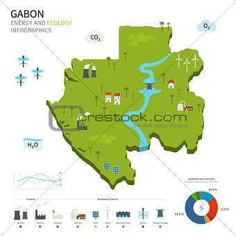 Energy industry and ecology of Gabon