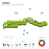Energy industry and ecology of Gambia