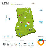Energy industry and ecology of Ghana