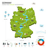 Energy industry and ecology of Germany