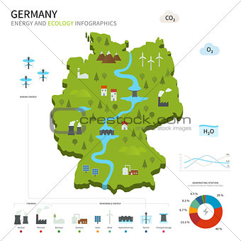 Energy industry and ecology of Germany