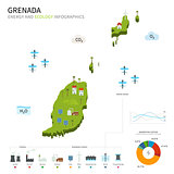 Energy industry and ecology of Grenada
