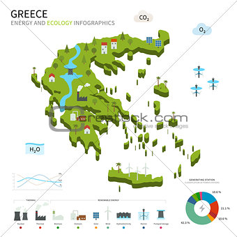 Energy industry and ecology of Greece
