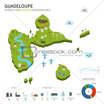 Energy industry and ecology of Guadeloupe