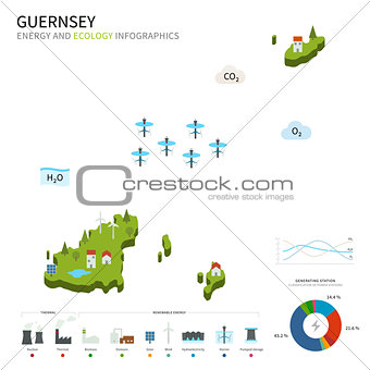 Energy industry and ecology of Guernsey