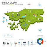 Energy industry and ecology of Guinea-Bissau