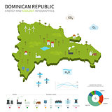 Energy industry and ecology of Dominican Republic