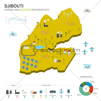 Energy industry and ecology of Djibouti