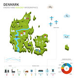 Energy industry and ecology of Denmark