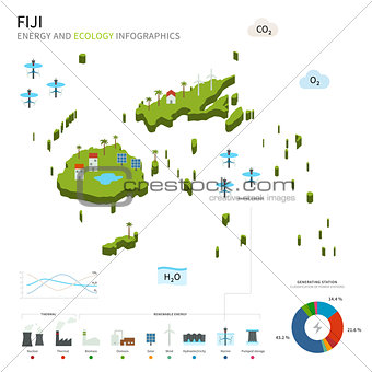 Energy industry and ecology of Fiji