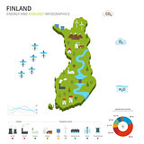 Energy industry and ecology of Finland