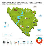 Energy industry, ecology map Federation of Bosnia and Herzegovina