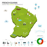 Energy industry and ecology of French Guiana