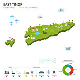 Energy industry and ecology of East Timor
