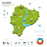 Energy industry and ecology of Ecuador
