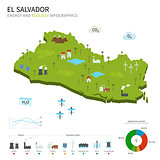 Energy industry and ecology of El Salvador