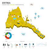Energy industry and ecology of Eritrea