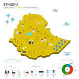 Energy industry and ecology of Ethiopia