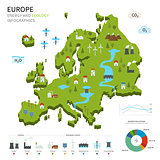 Energy industry and ecology of Europe