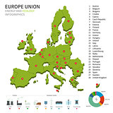 Energy industry and ecology of Europe Political map