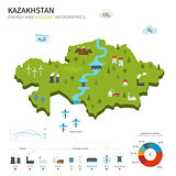 Energy industry and ecology of Kazakhstan