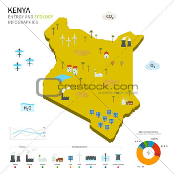 Energy industry and ecology of Kenya