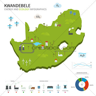 Energy industry and ecology of KwaNdebele