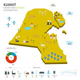 Energy industry and ecology of Kuwait