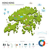 Energy industry and ecology of Hong Kong