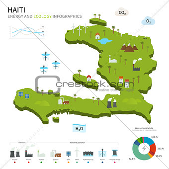 Energy industry and ecology of Haiti