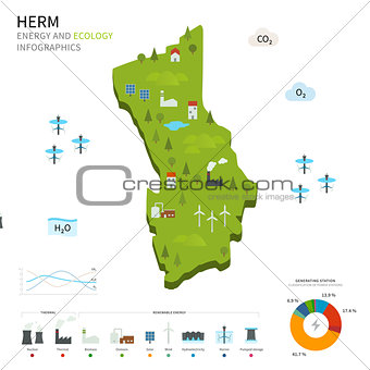 Energy industry and ecology of Herm
