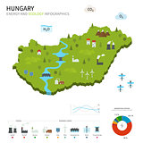 Energy industry and ecology of Hungary
