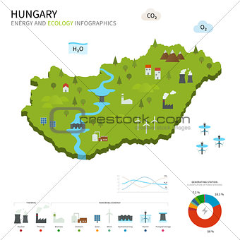 Energy industry and ecology of Hungary