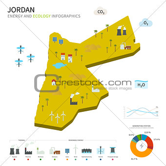 Energy industry and ecology of Jordan