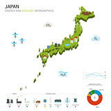 Energy industry and ecology of Japan