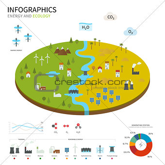 Energy industry and ecology vector map