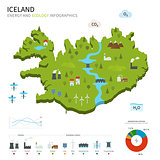 Energy industry and ecology of Iceland