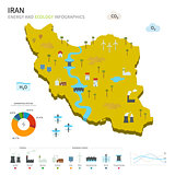 Energy industry and ecology of Iran