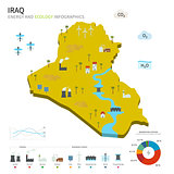 Energy industry and ecology of Iraq